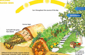 Hugel structure