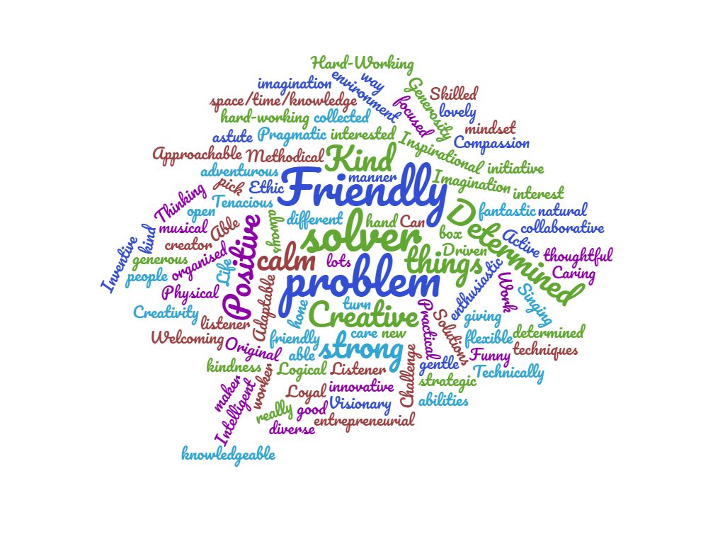 Wordcloud
