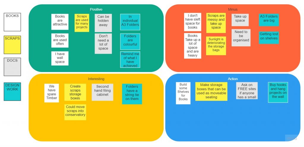 PMI for storage options