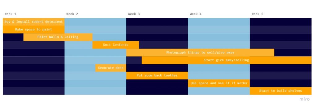 Project Gannt Chart