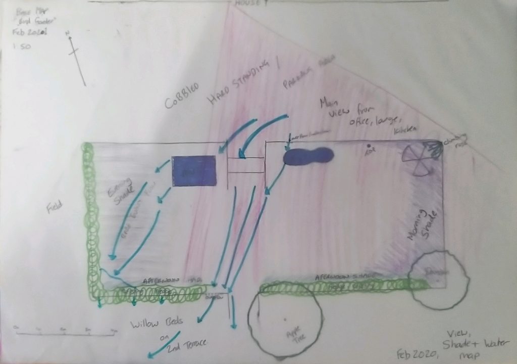 Sector Overlay