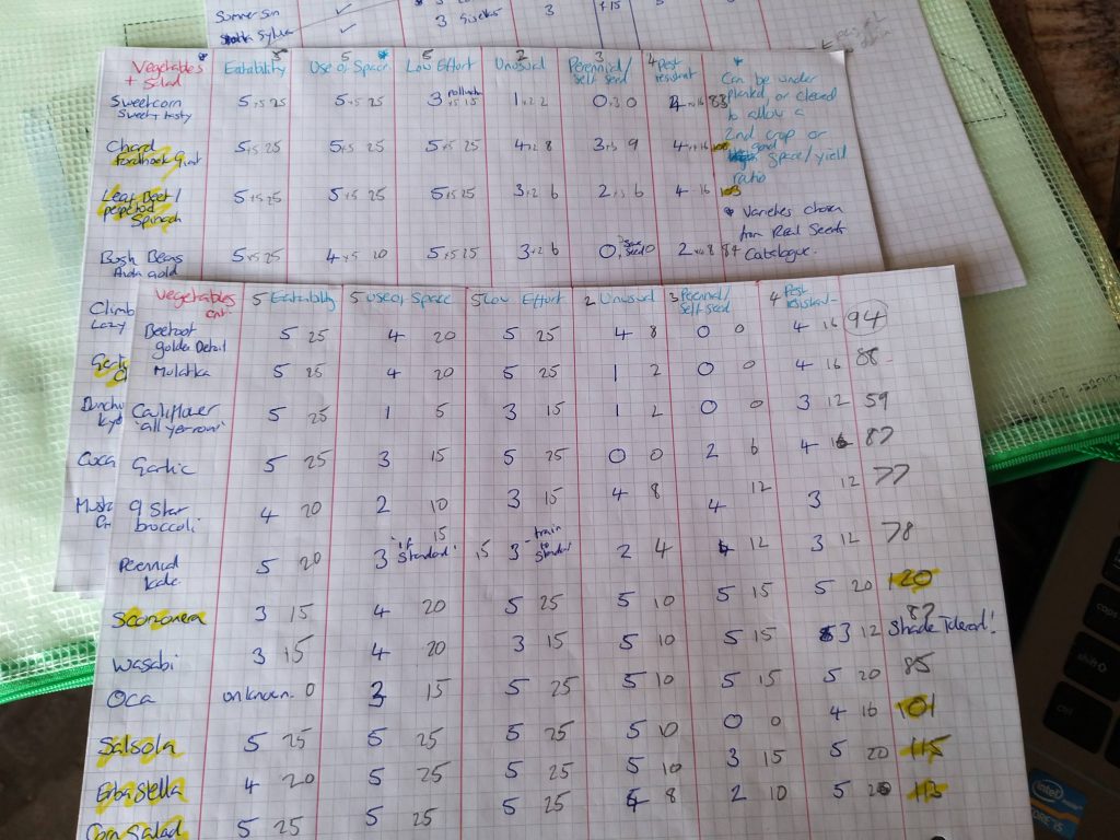 Decision Matrix